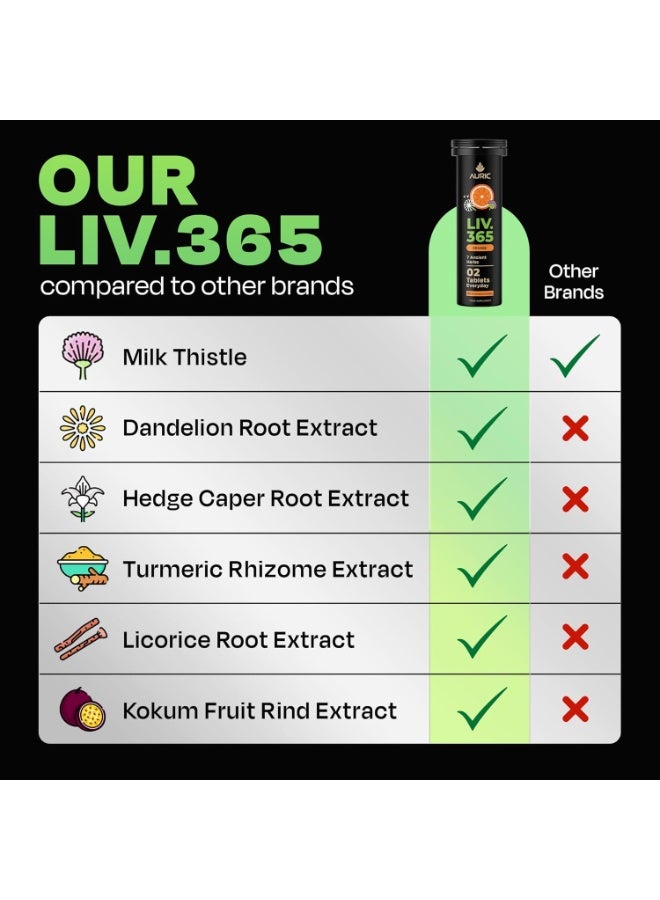 Auric Herbal Liver Support Supplement | Milk Thistle (Silymarin), Turmeric, Garlic, Ginger for Liver Health | Advanced Detox & Cleansing Formula for active Liver | 40 Tablets | Plant Based Gluten-Free - Image 4